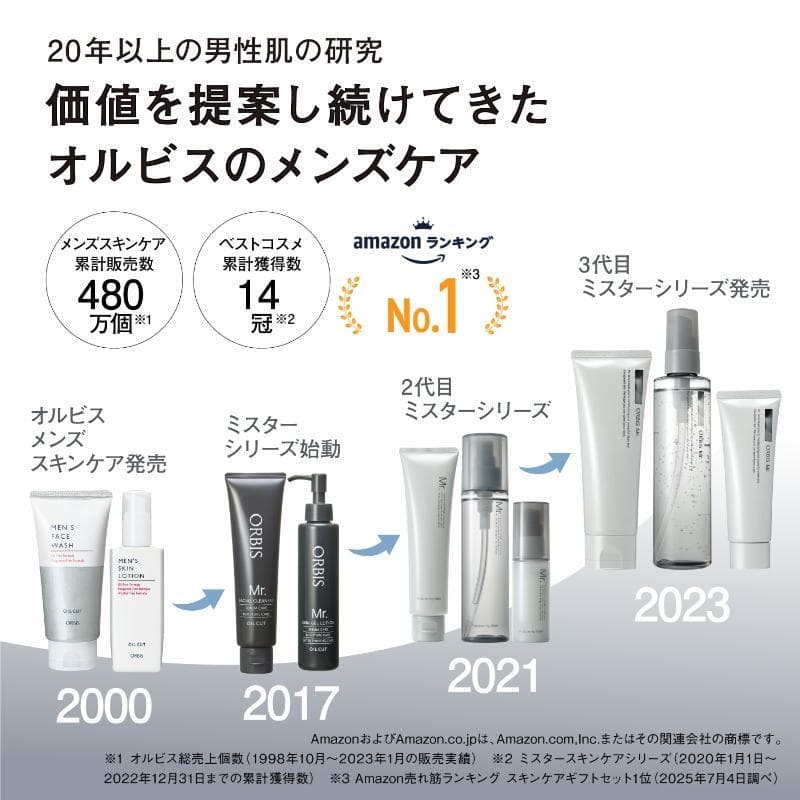 2-Pump 定量泵頭設計