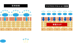 UNO 精華保濕化妝水 200ml