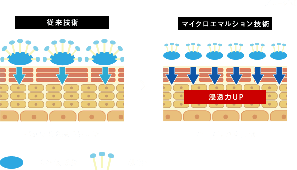 UNO 精華保濕化妝水 200ml