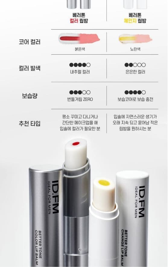 Ideal for Men 變色潤唇膏 3.6g