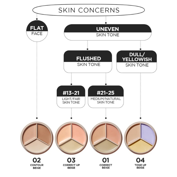 the-saem-cover-perfection-triple-pot-concealer-45g-x-3 4